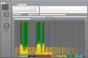 Lectrosonics Wireless Designer unterstützt ab sofort auch mobile Empfänger