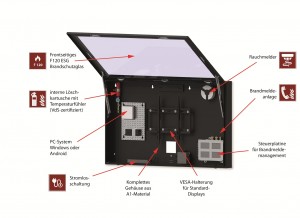 Werkstation übertrifft Brandschutz-Richtlinie VdS 6024 mit neuem Wandgehäuse