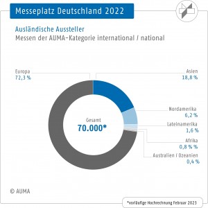 Starker Einstieg ins neue Messejahr