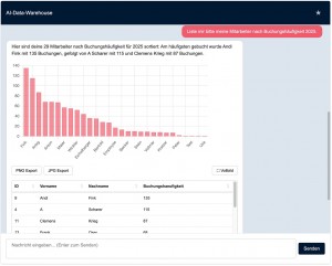 CrewBrain kündigt AI-Data-Warehouse an