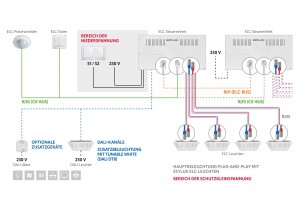 Smartdriver-2 von Esylux bietet Human Centric Lighting per Plug & Play